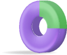 sh3