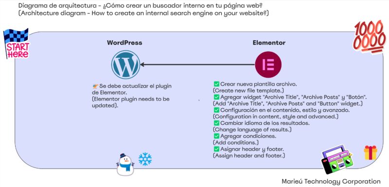 Como crear un buscador interno en tu pagina web Marieu scaled