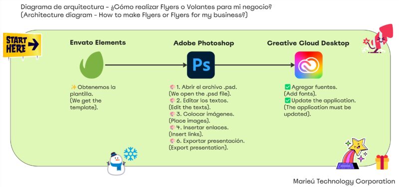 Como realizar Flyers o Volantes para mi negocio scaled