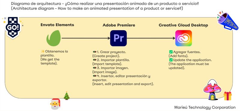 Como realizar una presentacion animada de un producto o servicio scaled