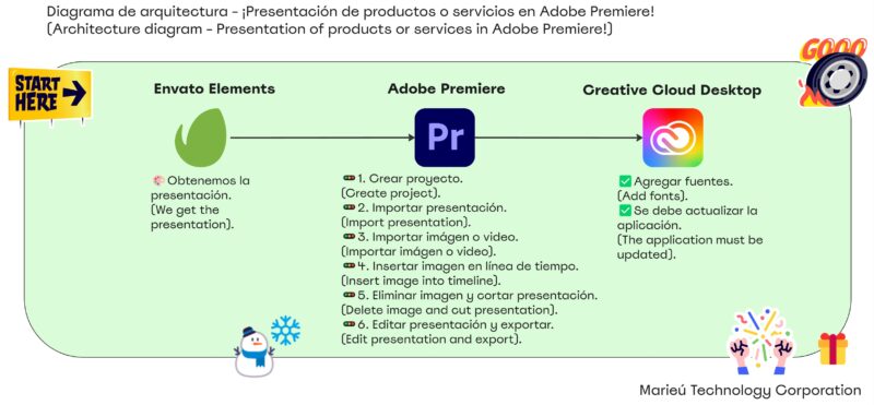 Presentacion de productos o servicios en Adobe Premiere Marieu scaled