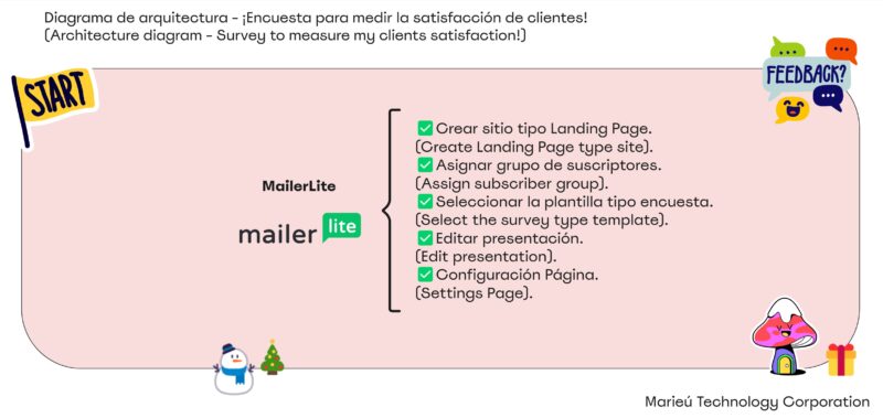 ¡Encuesta para medir la satisfaccion de clientes Marieu scaled